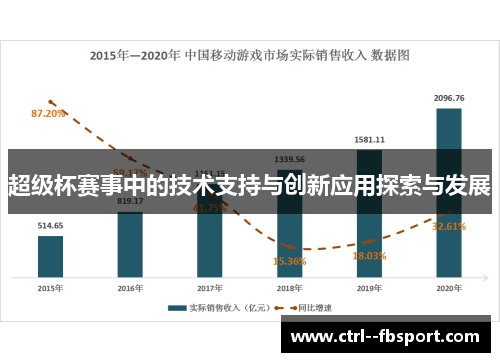 超级杯赛事中的技术支持与创新应用探索与发展