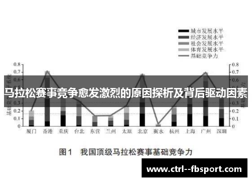 马拉松赛事竞争愈发激烈的原因探析及背后驱动因素