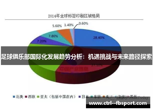 足球俱乐部国际化发展趋势分析:机遇挑战与未来路径探索 足球俱乐部国际化发展趋势分析:机遇挑战与未来路径探索