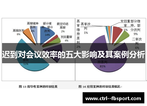 迟到对会议效率的五大影响及其案例分析