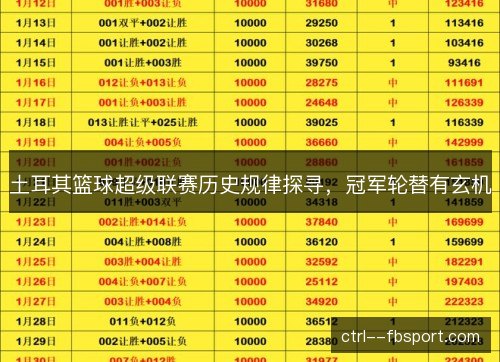 土耳其篮球超级联赛历史规律探寻，冠军轮替有玄机